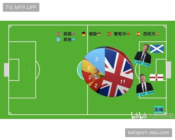 葡萄牙足球超级联赛赛制最新调整情况